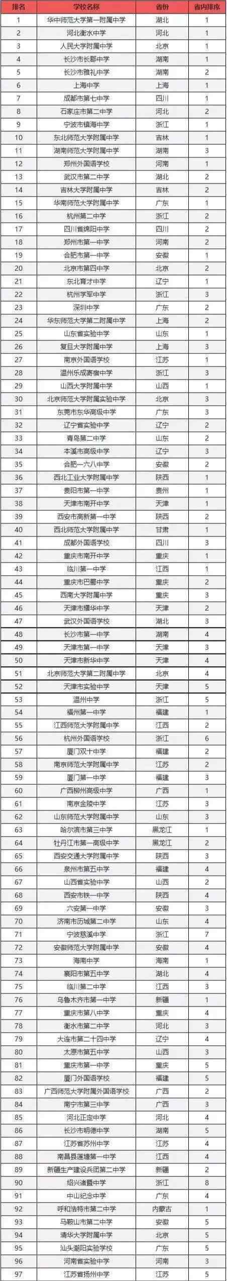 武漢和成都哪個城市強 武漢與成都哪個城市更發(fā)達？