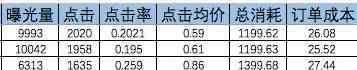 cpa推廣 一篇文章帶你看懂CPA推廣渠道（有群可加）