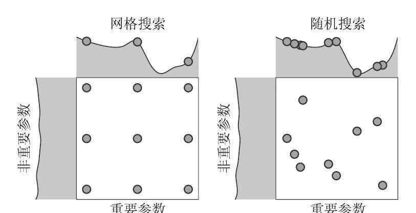 自動機(jī)器學(xué)習(xí) 自動機(jī)器學(xué)習(xí)（AutoML）：方法、系統(tǒng)與挑戰(zhàn)