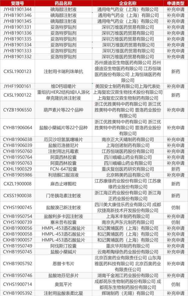 2019幽門螺桿菌最新療法 【藥研發(fā)1106】2025年全球最暢銷藥物TOP10預(yù)測(cè) | FDA批準(zhǔn)創(chuàng)新幽門螺桿菌清除療法上市...