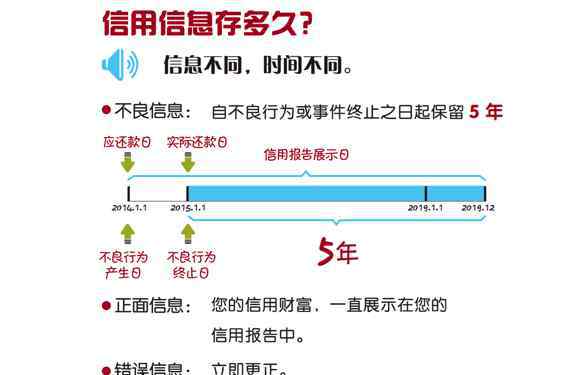 信用卡注銷影響信用嗎 注銷信用卡會(huì)影響消費(fèi)者的信用記錄嗎？