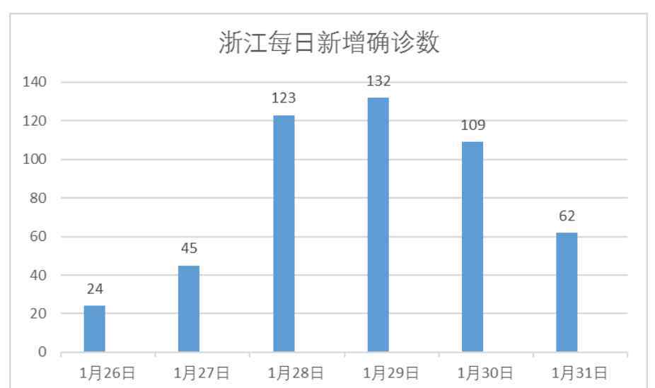 重疫區(qū) 湖北以外的“重疫區(qū)”，為什么是溫州？