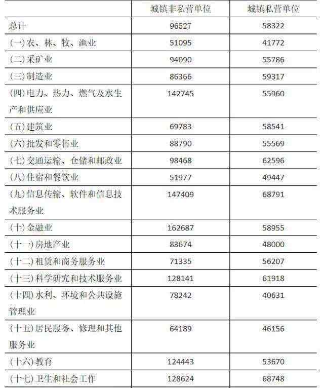 南京工資水平 在南京每個(gè)月6000元工資，是什么水平？