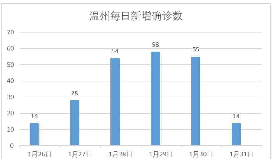 重疫區(qū) 湖北以外的“重疫區(qū)”，為什么是溫州？