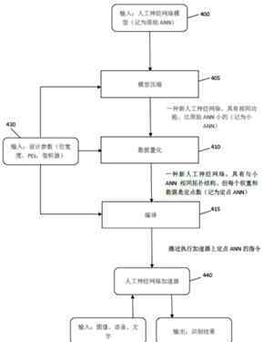 深鑒科技 【專利解密】深鑒科技結(jié)合神經(jīng)網(wǎng)絡(luò)處理器與通用處理器的AI芯片