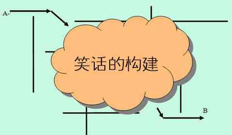 培養(yǎng)幽默感 幽默感能不能培養(yǎng)？掌握這個(gè)幽默公式，你也能成為有趣的人