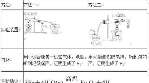 鐵與水反應(yīng) 鐵與水蒸氣反應(yīng)的知識(shí)點(diǎn)總結(jié)