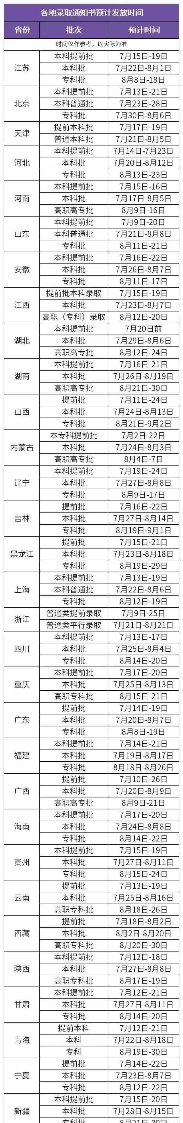 高考錄取通知書 2019年全國各地高考錄取通知書發(fā)放時(shí)間