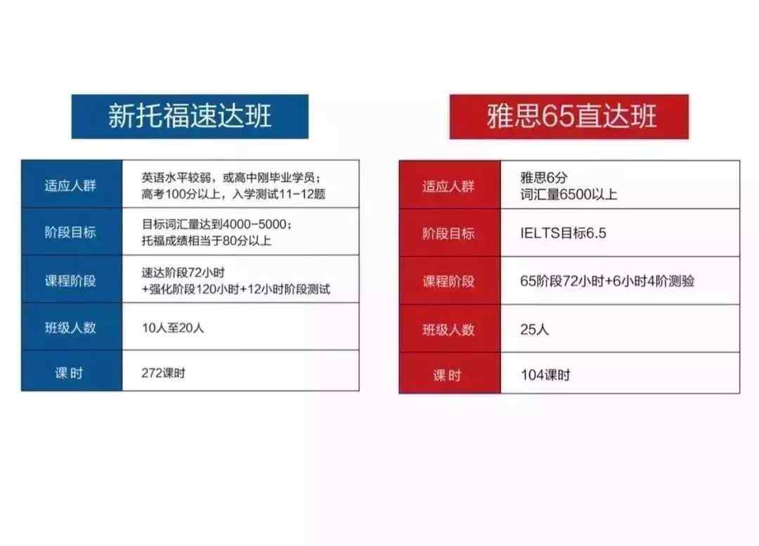 雅思考試真題 2019年7月20日雅思考試真題解析——閱讀&寫作篇