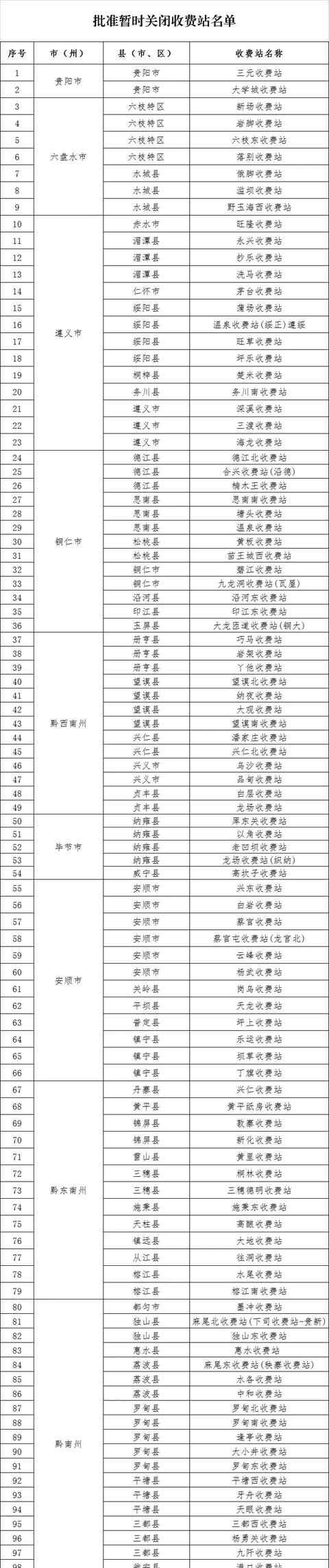 g8高速公路 速看收藏！貴州高速公路限制通行新消息！千萬(wàn)別白跑！