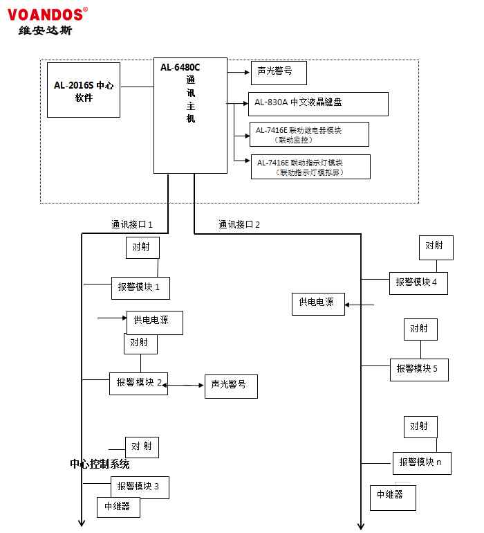 周界報警系統(tǒng) 周界報警系統(tǒng)-周界報警系統(tǒng)原理圖文教程