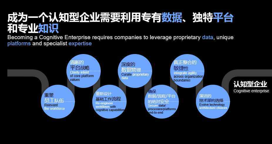 領(lǐng)航咨詢 “企業(yè)咨詢服務(wù)”進(jìn)入2.0時(shí)代，IBM領(lǐng)航咨詢新模式