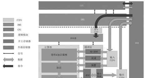 深鑒科技 【專利解密】深鑒科技結(jié)合神經(jīng)網(wǎng)絡(luò)處理器與通用處理器的AI芯片