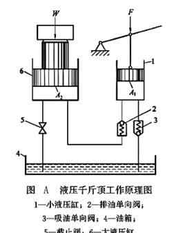 液壓傳動 一文看懂液壓傳動的工作原理