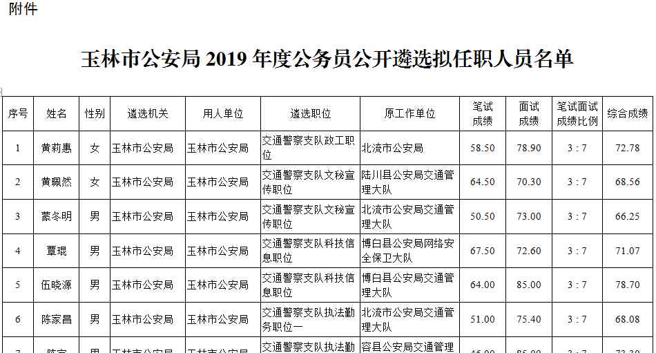 玉林市公安局 玉林市公安局 2019年度公務(wù)員公開遴選擬任職人員公示