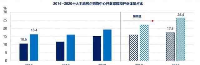 十大輕資產(chǎn)行業(yè) 洞見2020：未來這十大商業(yè)趨勢，值得關(guān)注！