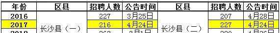 長沙縣教師招聘 2019長沙縣第二批教師招聘時(shí)間預(yù)測 你需要知道且收藏