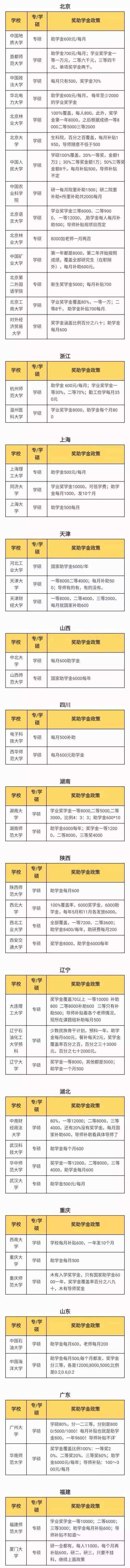 研究生自費 注意！研究生期間可以拿到這些錢！