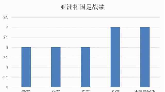 2007亞洲杯 國足2007年亞洲杯盤點，本該奪冠的球隊被朱廣滬毀了