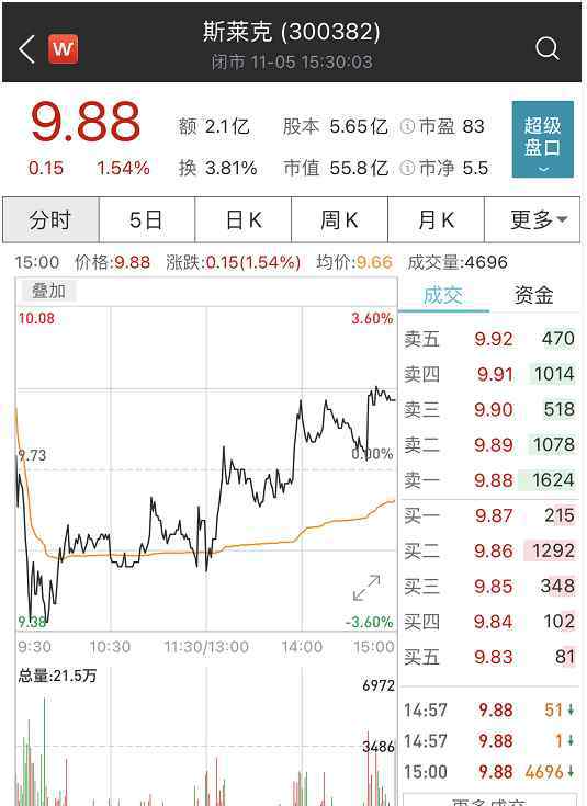 斯萊克 被薅了1300萬！上市公司斯萊克遭遇電信詐騙，14％上年凈利潤被坑