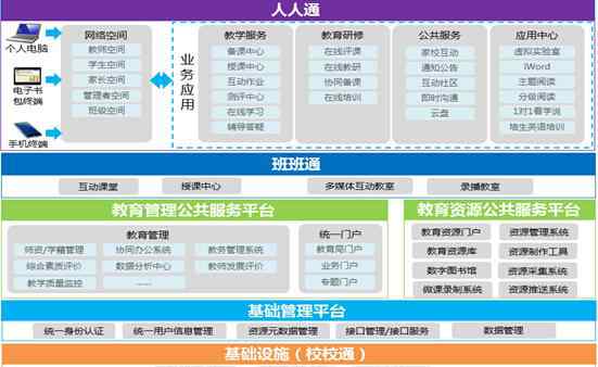 三通兩平臺 天聞數媒聯(lián)手華為推出"三通兩平臺"聯(lián)合解決方案