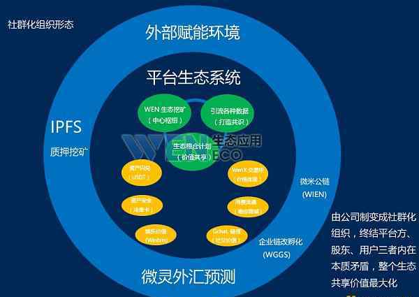 2020年下一個(gè)百倍幣 2020年到底會(huì)不會(huì)有百倍幣的出現(xiàn)？