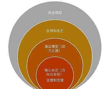 2020年下一個(gè)百倍幣 2020年到底會(huì)不會(huì)有百倍幣的出現(xiàn)？