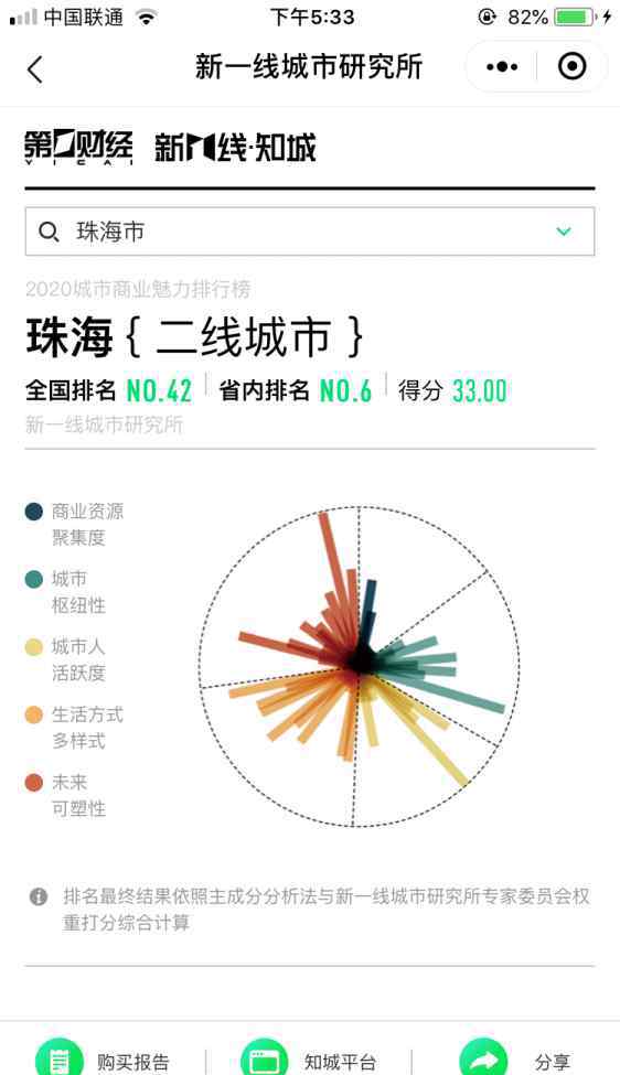 珠海是幾線城市 珠海是幾線城市2020？附上完整榜單，一起來(lái)看！