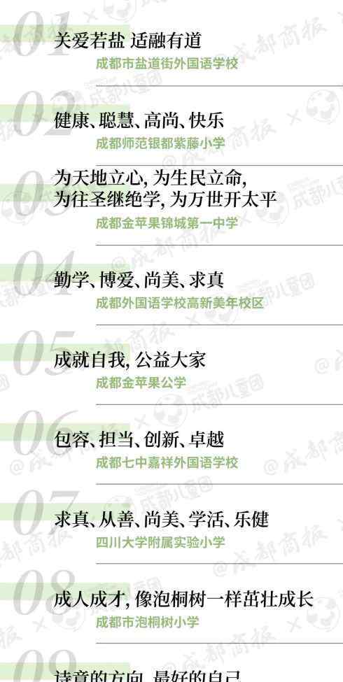 小學校訓 我們對比了成都50所中小學的校訓，出現(xiàn)頻率最高的是這幾個字