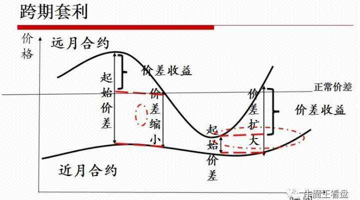 升貼水 比特幣期貨現(xiàn)貨升貼水的含義