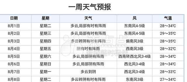 臺(tái)風(fēng)海棠2017 臺(tái)風(fēng)海棠今天凌晨登陸福建 嘉興本周多陣雨