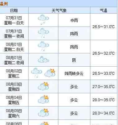 奧鹿 雙臺(tái)風(fēng)剛走“奧鹿”又升級(jí) 或發(fā)展成超級(jí)大臺(tái)風(fēng)