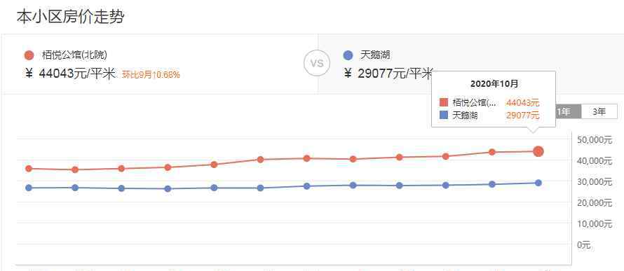 政務(wù)區(qū)二手房 單價(jià)5.8萬/㎡，合肥政務(wù)區(qū)二手房單價(jià)被刷新