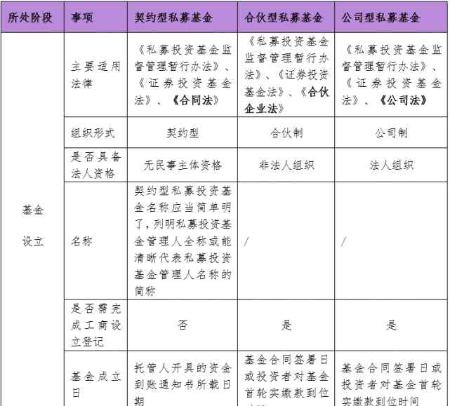 契約型基金 契約型私募基金的幾個特殊問題簡析