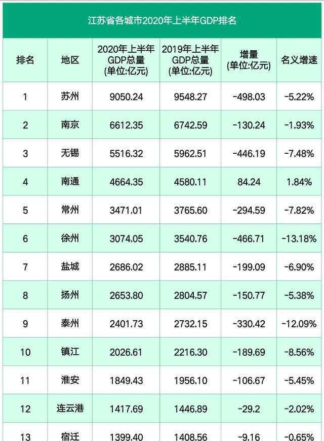 無錫是幾線城市 奇葩無錫：一線經(jīng)濟(jì)實力，二線房價，三線人口數(shù)，到底幾線城市？