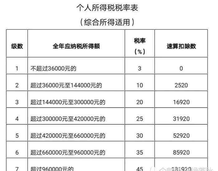 深圳工資 深圳月薪過(guò)萬(wàn)的人到底有多少？