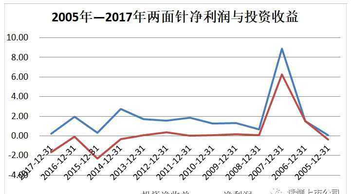 兩面針牙膏 還記得當(dāng)年的兩面針牙膏嗎？