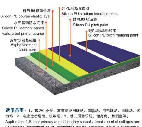 運(yùn)動場地 常見的體育運(yùn)動場地地面有哪些？