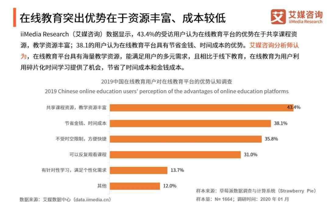 艾媒咨詢 艾媒咨詢發(fā)布《2019-2020中國在線教育行業(yè)發(fā)展研究報告》