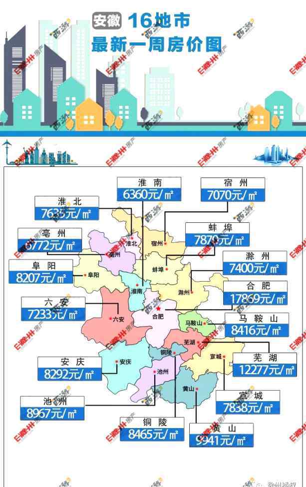 淮南最新樓盤價(jià)格暴跌 安徽16城最新房?jī)r(jià)出爐！滁州房?jī)r(jià)下跌4.54％……