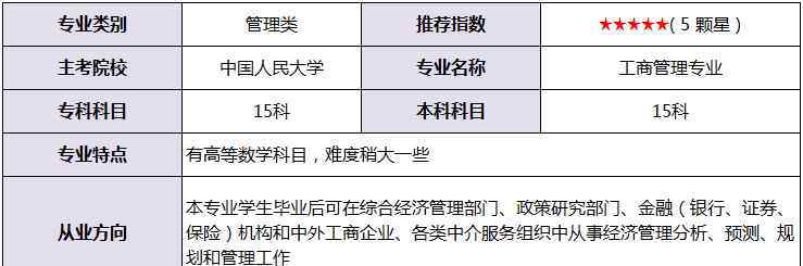 自考1月份考試時(shí)間 學(xué)歷｜注意！這個(gè)考區(qū)2021年1月自考時(shí)間和考試日程確定！