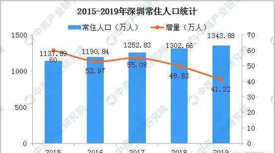 深圳工資 深圳月薪過(guò)萬(wàn)的人到底有多少？