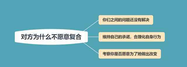 冷靜和分手的區(qū)別 女朋友很冷靜地說(shuō)分手，是真的不愛(ài)了嗎？