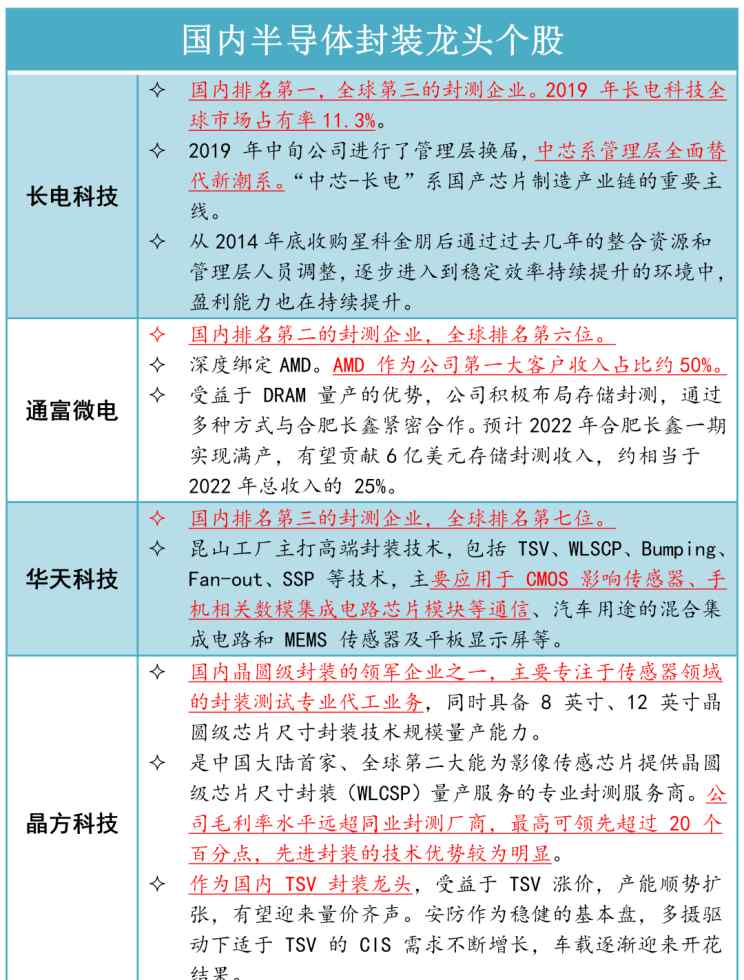 誰是中國半導(dǎo)體龍頭 中國半導(dǎo)體四大龍頭業(yè)績暴漲，誰將成為最強(qiáng)龍頭股？