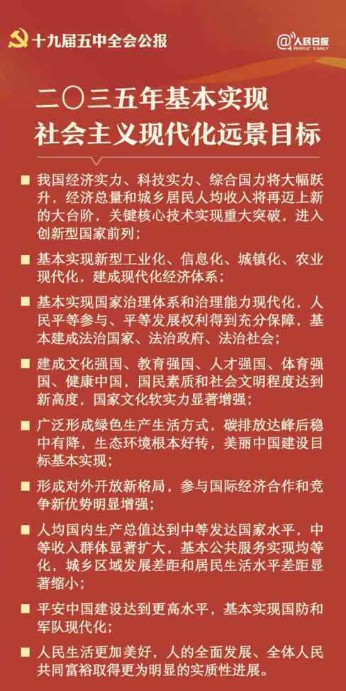 2035年中國將實(shí)現(xiàn)什么 2035年中國將實(shí)現(xiàn)什么？踏踏實(shí)實(shí)干大事，中國人要揚(yáng)眉吐氣