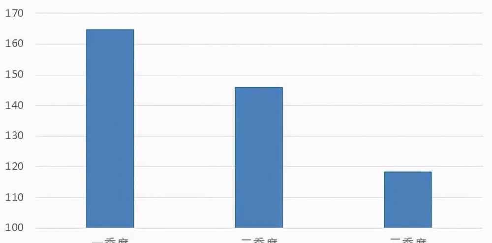 中國平安最新新聞 近12萬代理人離開，中國平安發(fā)生了什么？