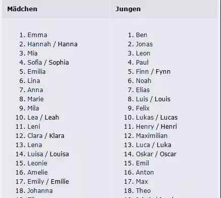 德文名字 德語名字別亂起，這里有好聽的德語名字
