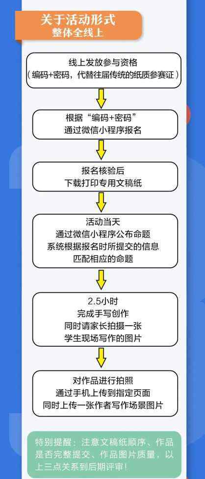 楚才作文 今年的“楚才作文”怎么參加？官方詳解來了