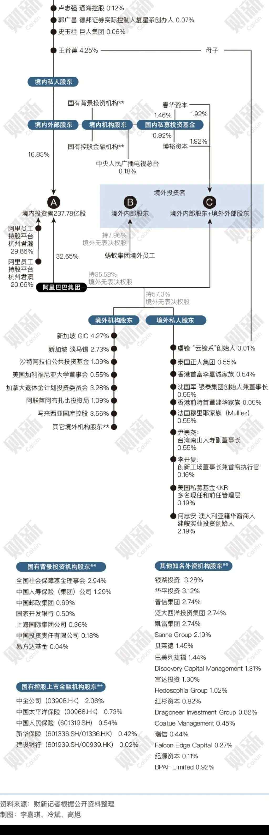 云螞蟻 城會玩！看下馬云螞蟻背后的股東，瞠目結(jié)舌！