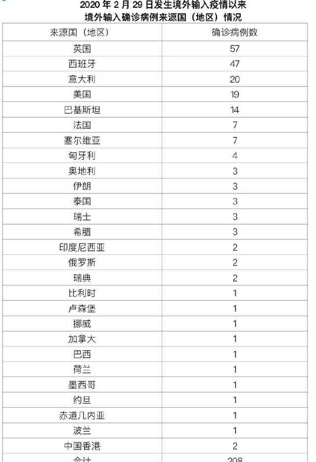 北京新增3例本地確診 均在大興 事件詳情始末介紹！